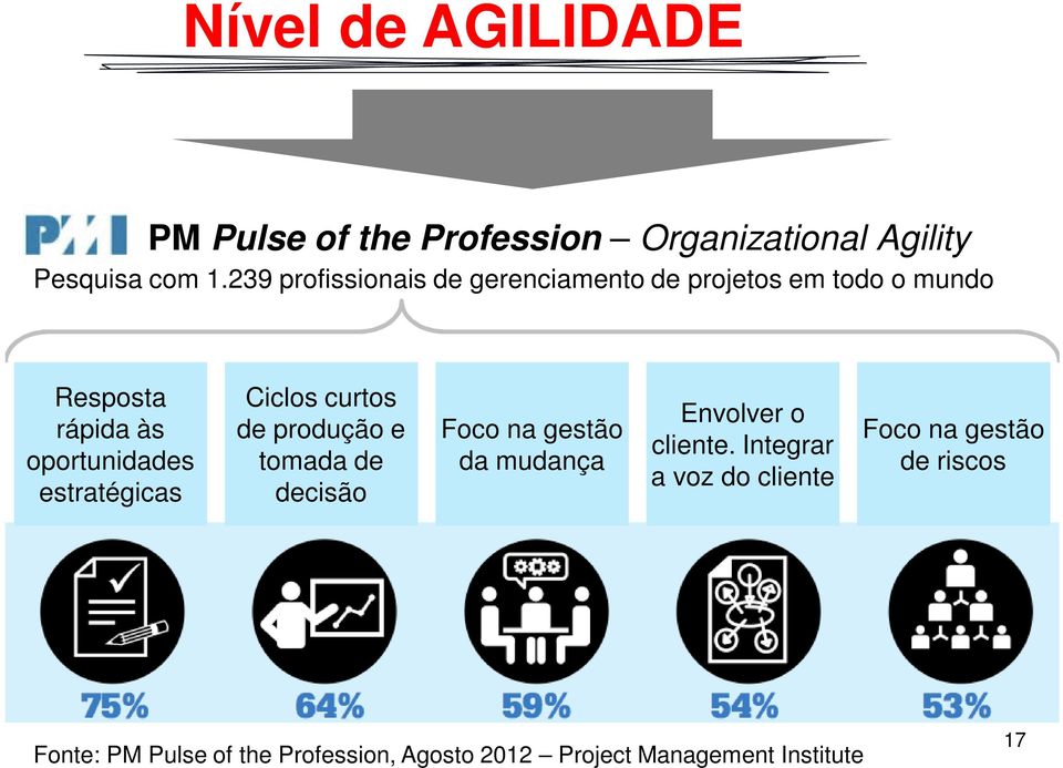 estratégicas Ciclos curtos de produção e tomada de decisão Foco na gestão da mudança Envolver o cliente.