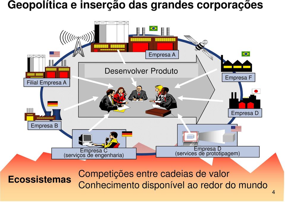 Empresa D Empresa C (serviços de engenharia) Empresa D (services de prototipagem)