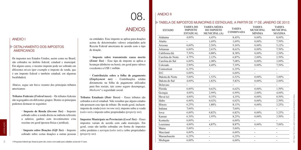 MÁXIMA 8,00% 7,50% 5,12% 7,50% 2,50% 2,50% 3,00% 7,50% 3,00% 1,50% 0,50% 2,50% 3,25% 3,25% 3,50% 24 LEGISLAÇÃO ANEXO I DETALHAMENTO DOS IMPOSTOS AMERICANOS Os impostos nos Estados Unidos, assim como