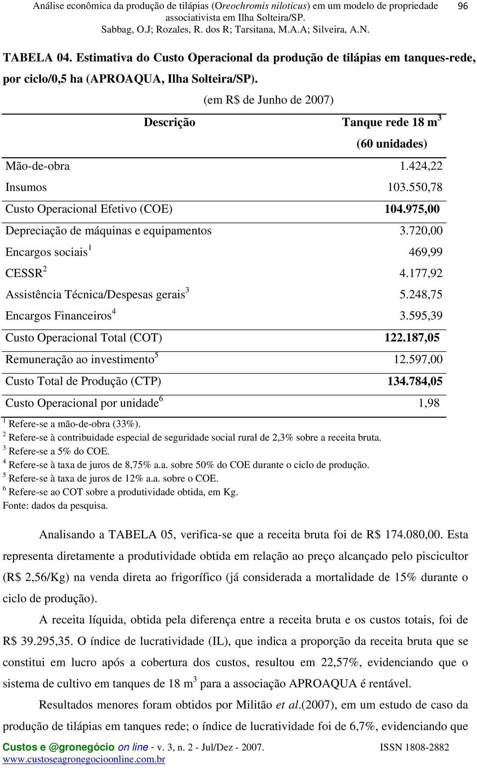 720,00 Encargos sociais 1 469,99 CESSR 2 4.177,92 Assistência Técnica/Despesas gerais 3 5.248,75 Encargos Financeiros 4 3.595,39 Custo Operacional Total (COT) 122.