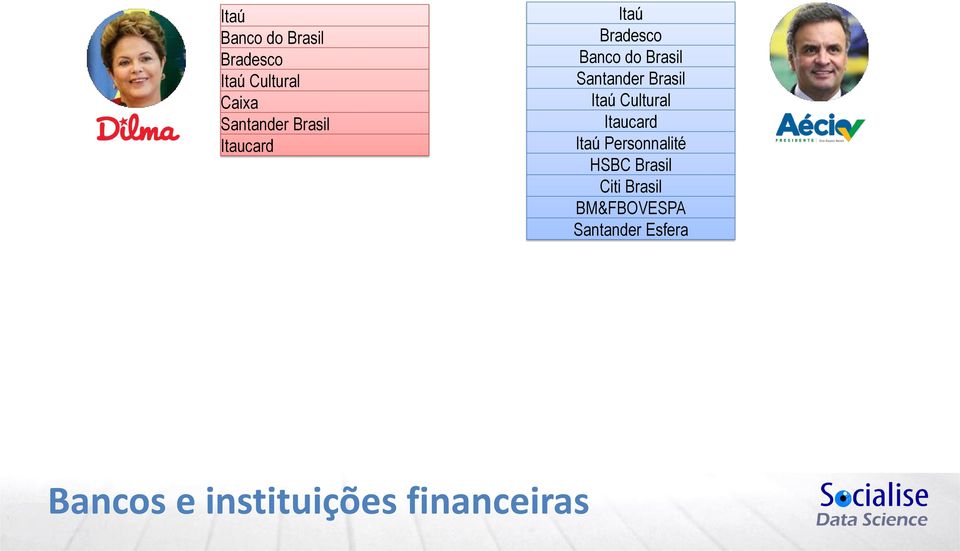 Itaú Cultural Itaucard Itaú Personnalité HSBC Brasil Citi