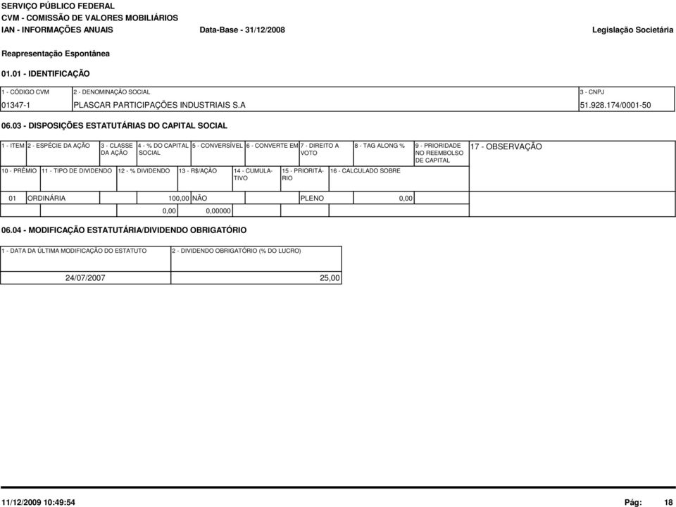 - TIPO DE DIVIDENDO 12 - % DIVIDENDO 13 - R$/AÇÃO 14 - CUMULA- TIVO 15 - PRIORITÁ- RIO 8 - TAG ALONG % 16 - CALCULADO SOBRE 9 - PRIORIDADE NO REEMBOLSO DE CAPITAL 17 - OBSERVAÇÃO 1