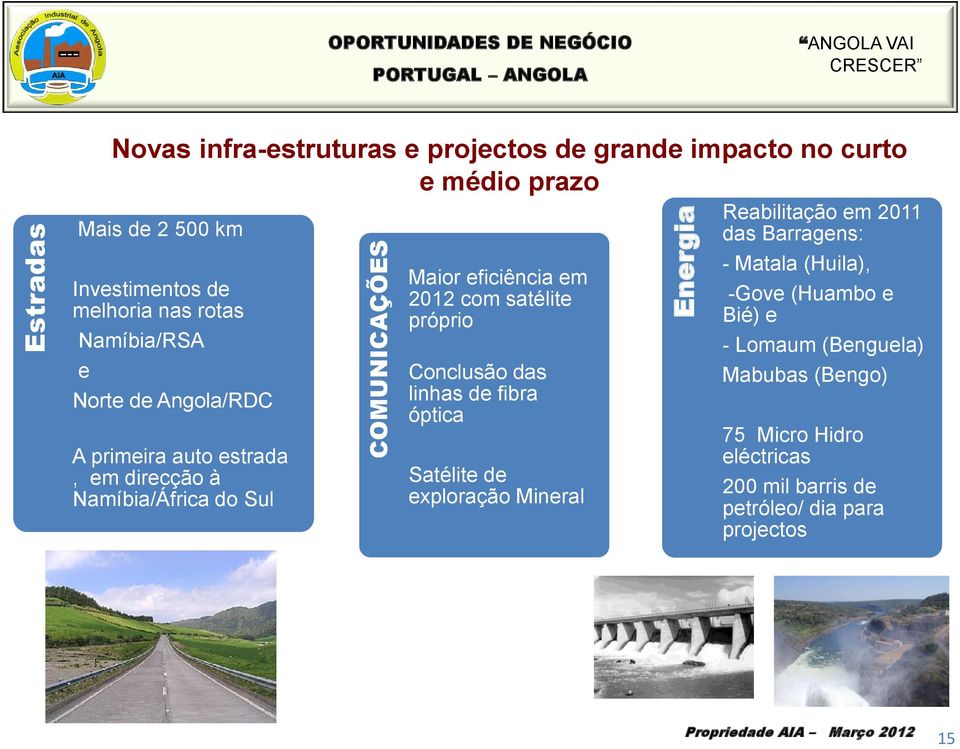 eficiência em 2012 com satélite próprio Conclusão das linhas de fibra óptica Satélite de exploração Mineral Reabilitação em 2011 das Barragens: -