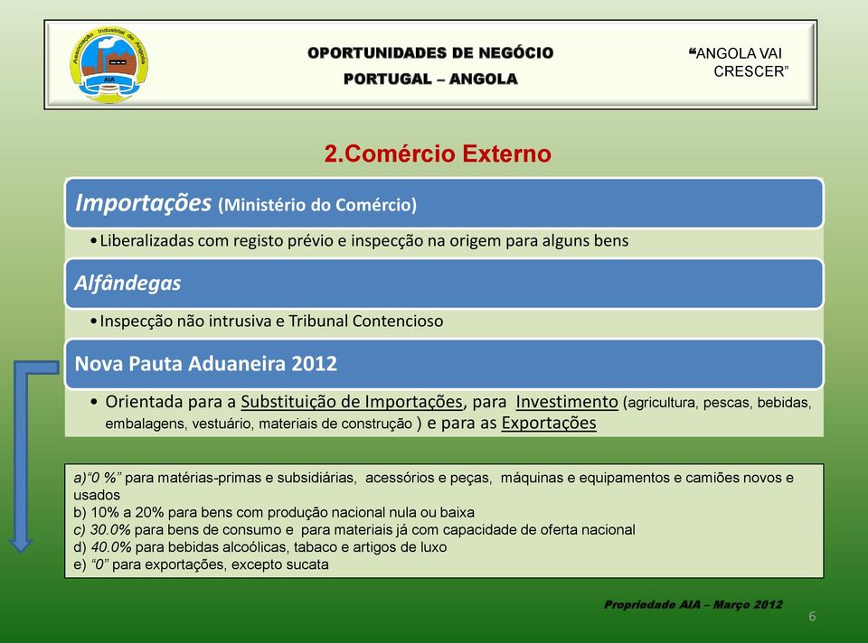 Substituição de Importações, para Investimento (agricultura, pescas, bebidas, embalagens, vestuário, materiais de construção ) e para as Exportações a) 0 % para matérias-primas e