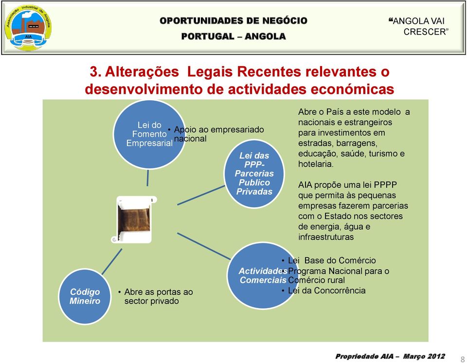 Parcerias Publico Privadas Abre o País a este modelo a nacionais e estrangeiros para investimentos em estradas, barragens, educação, saúde, turismo e