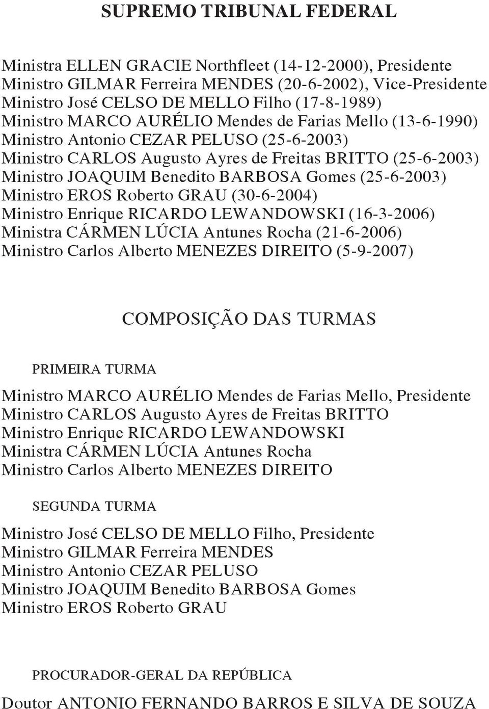 (25-6-2003) Ministro EROS Roberto GRAU (30-6-2004) Ministro Enrique RICARDO LEWANDOWSKI (16-3-2006) Ministra CÁRMEN LÚCIA Antunes Rocha (21-6-2006) Ministro Carlos Alberto MENEZES DIREITO (5-9-2007)