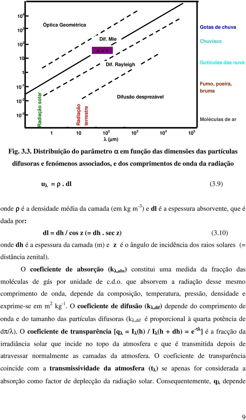 Radiação solar Radiação terrestre Difusão desprezável Fumo, poeira, bruma Moléculas de ar 1 10 10 2 10 3 