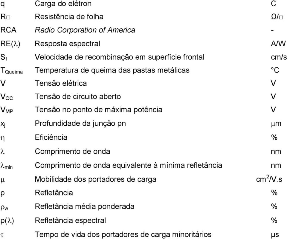 máxima potência V x j Profundidade da junção pn m Eficiência % Comprimento de onda nm min Comprimento de onda equivalente à mínima refletância nm