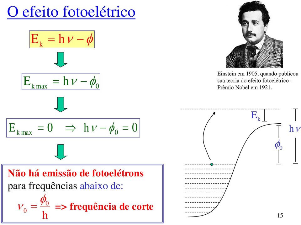 Prêmio Nobel em 9.