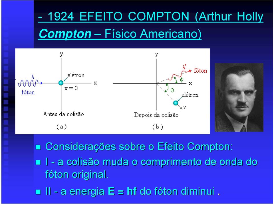 - a colisão muda o comprimento de onda do fóton