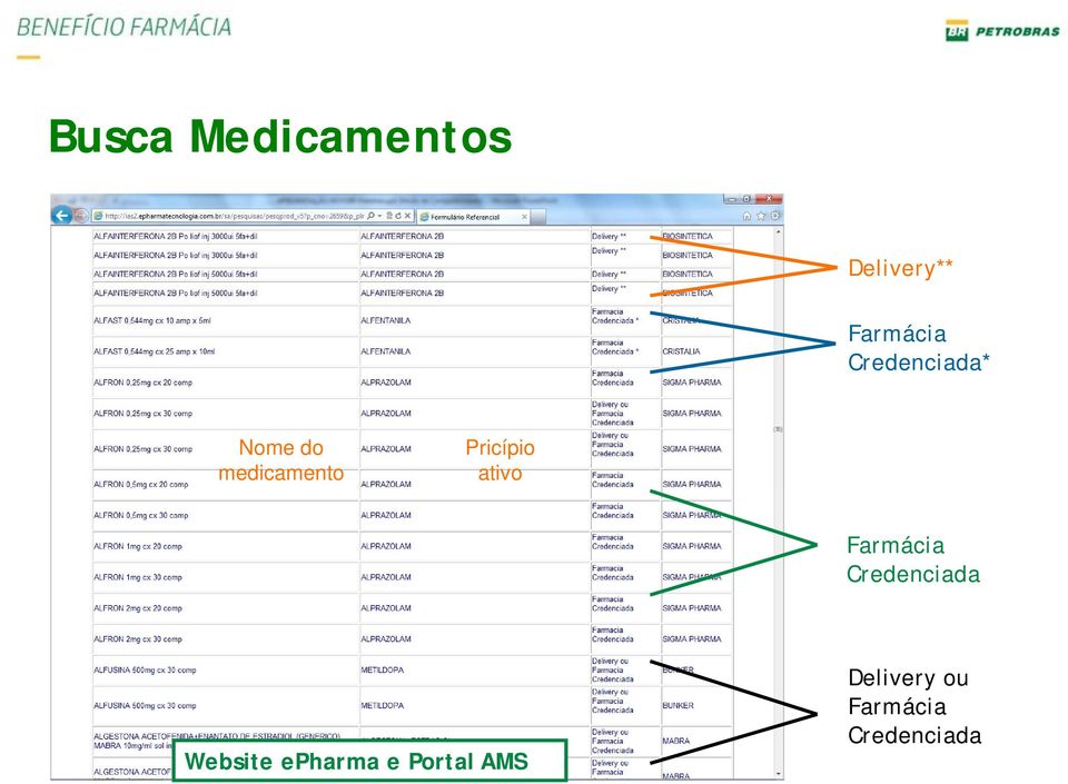 ativo Farmácia Credenciada Website epharma