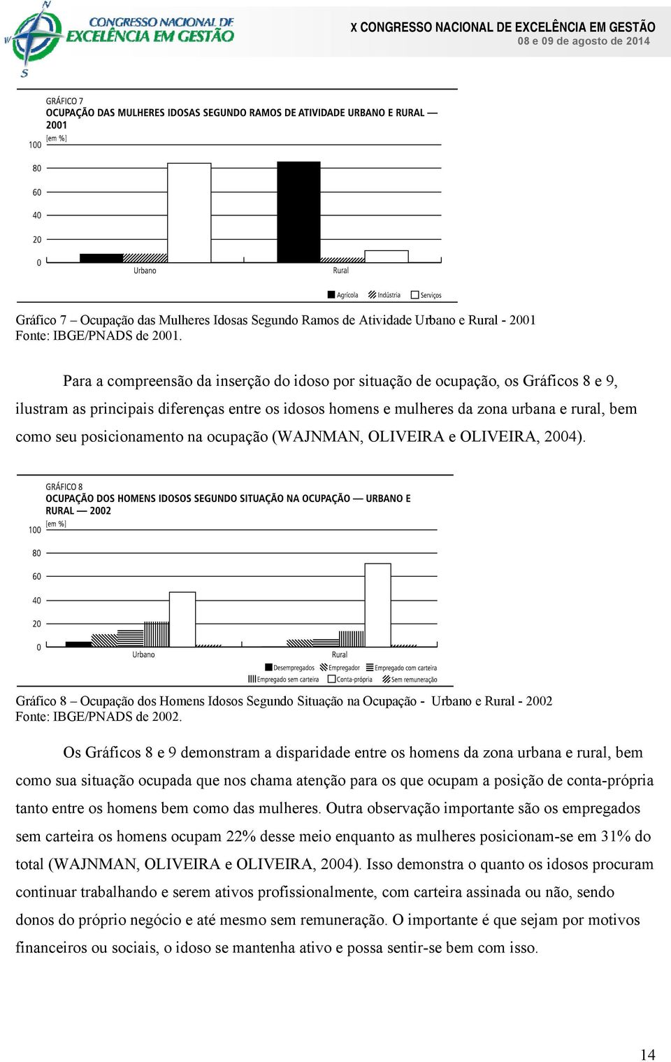 posicionamento na ocupação (WAJNMAN, OLIVEIRA e OLIVEIRA, 2004). Gráfico 8 Ocupação dos Homens Idosos Segundo Situação na Ocupação - Urbano e Rural - 2002 Fonte: IBGE/PNADS de 2002.