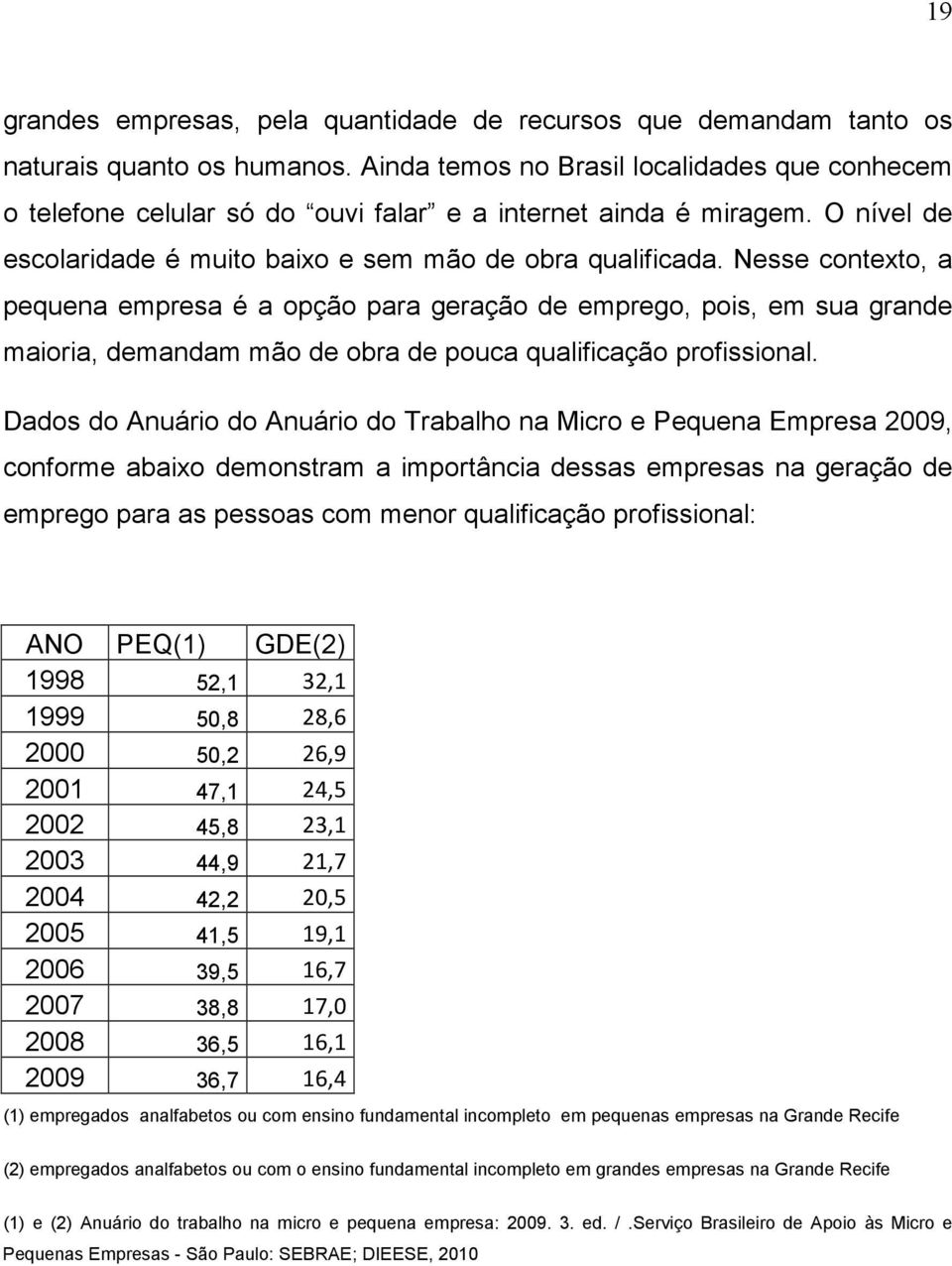 Nesse contexto, a pequena empresa é a opção para geração de emprego, pois, em sua grande maioria, demandam mão de obra de pouca qualificação profissional.