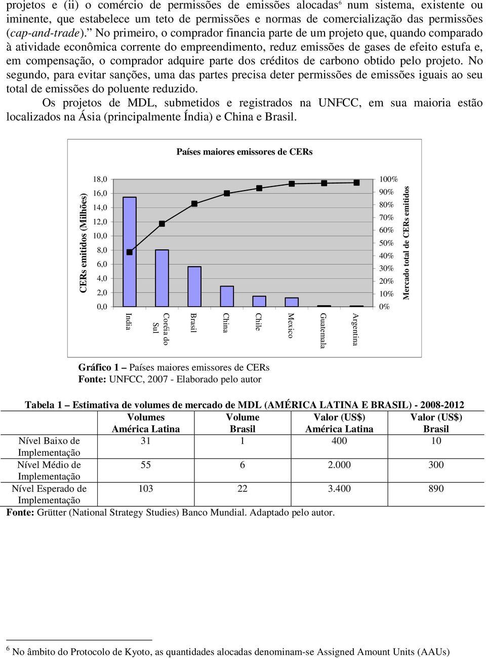 adquire parte dos créditos de carbono obtido pelo projeto. No segundo, para evitar sanções, uma das partes precisa deter permissões de emissões iguais ao seu total de emissões do poluente reduzido.