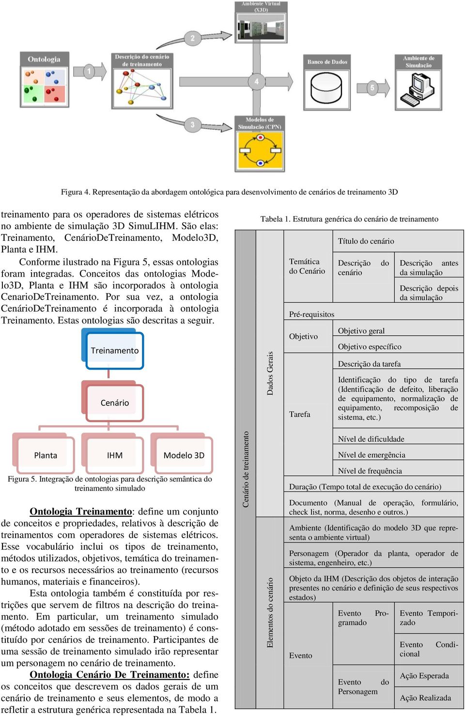 São elas: Treinamento, CenárioDeTreinamento, Modelo3D, Planta e IHM. Conforme ilustrado na Figura 5, essas ontologias foram integradas.