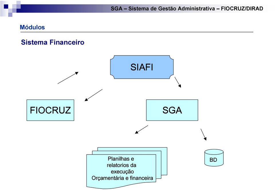 Financeiro SIAFI FIOCRUZ SGA Planilhas