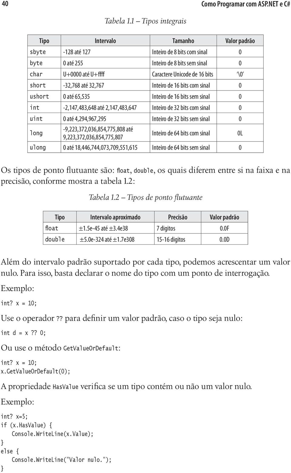 \0 short -32,768 até 32,767 Inteiro de 16 bits com sinal 0 ushort 0 até 65,535 Inteiro de 16 bits sem sinal 0 int -2,147,483,648 até 2,147,483,647 Inteiro de 32 bits com sinal 0 uint 0 até