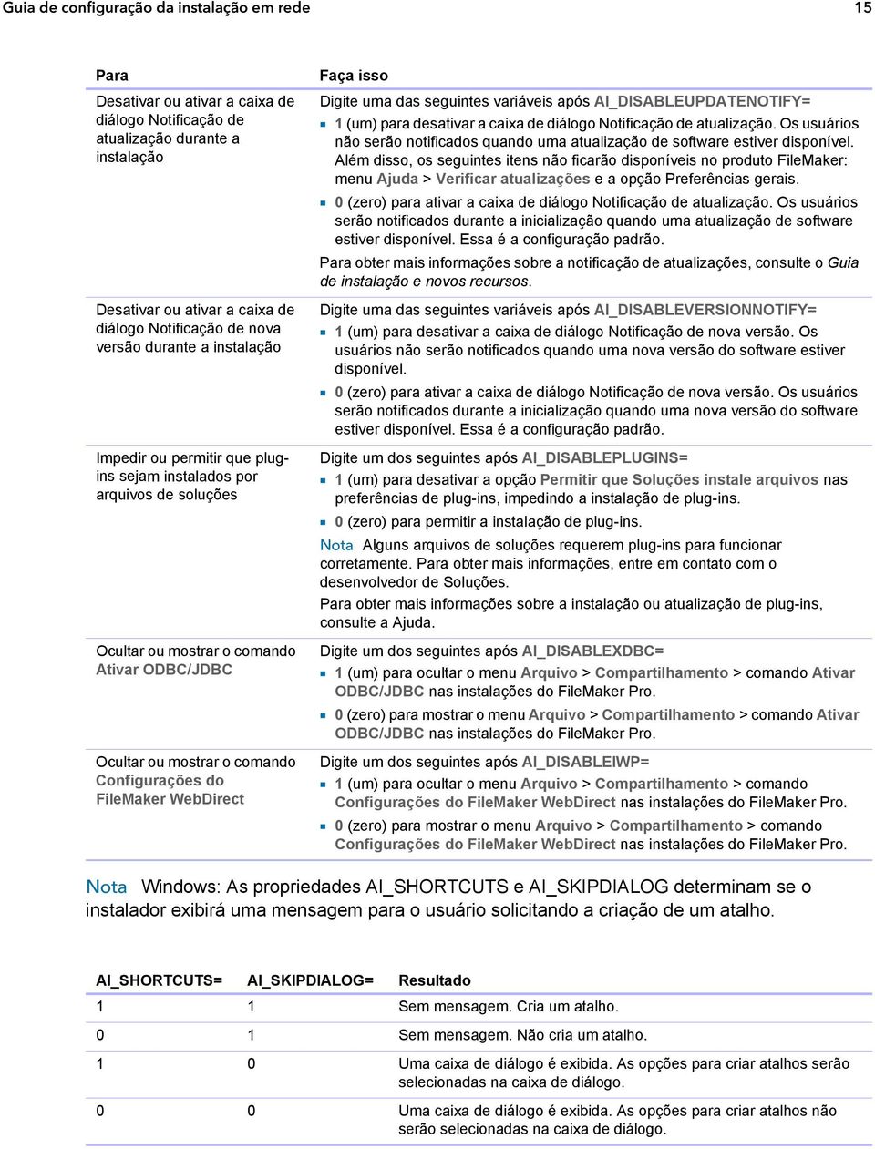 FileMaker WebDirect Faça isso Digite uma das seguintes variáveis após AI_DISABLEUPDATENOTIFY= 1 1 (um) para desativar a caixa de diálogo Notificação de atualização.