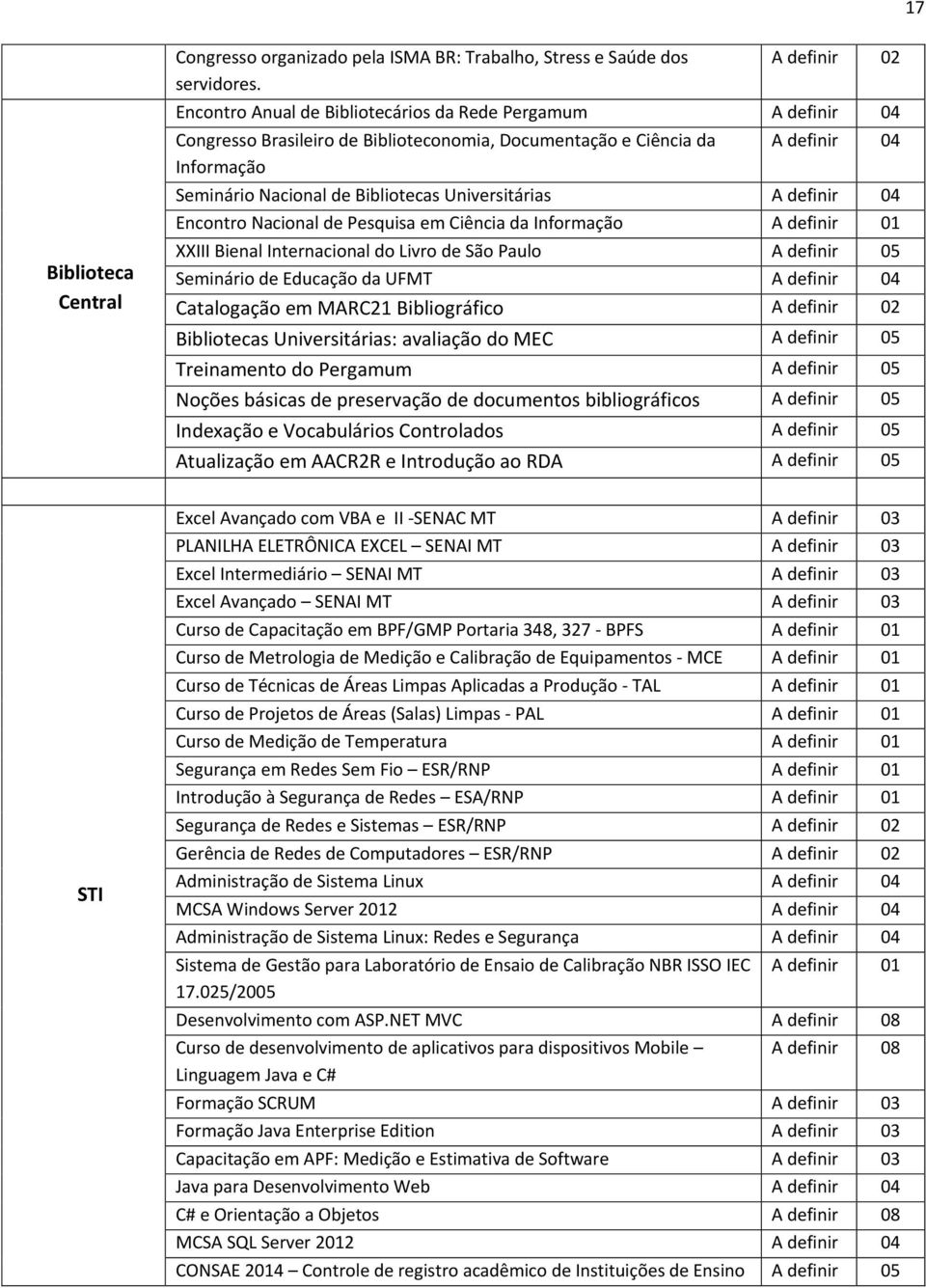 Nacional de Pesquisa em Ciência da Informação 01 XXIII Bienal Internacional do Livro de São Paulo 05 Seminário de Educação da UFMT 04 Catalogação em MARC21 Bibliográfico 02 Bibliotecas