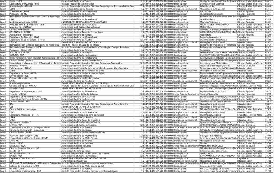 81 Lote II Administração - IFNMG Instituto Federal de Educação, Ciência e Tecnologia do Norte de Minas Gerais 12.842.344.215.672.400.000.