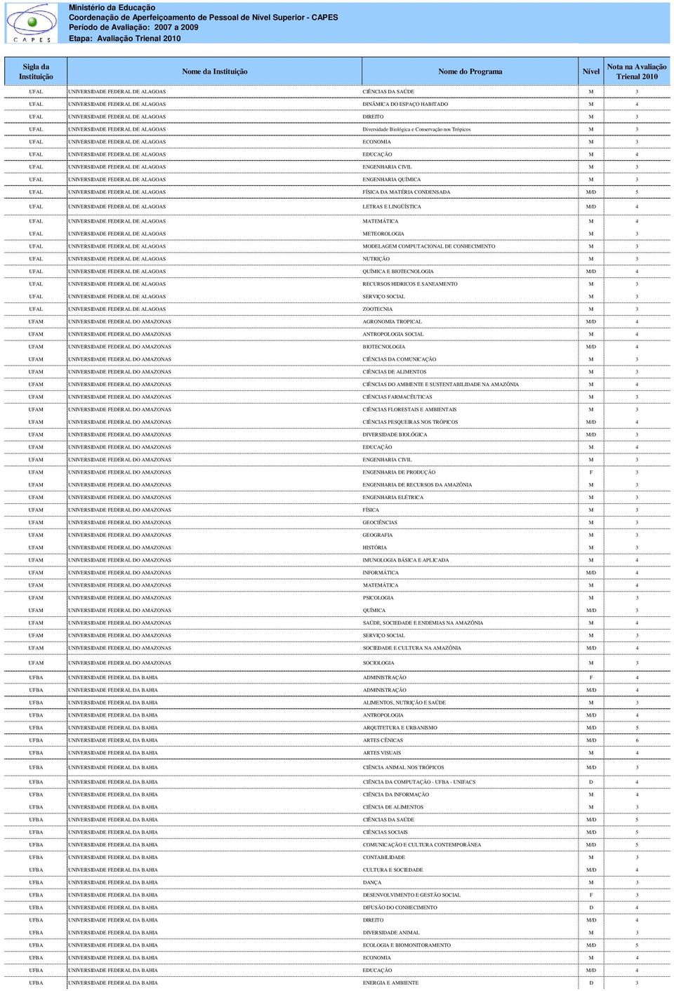 FEDERAL DE ALAGOAS DIREITO M 3 UFAL UNIVERSIDADE FEDERAL DE ALAGOAS Diversidade Biológica e Conservação nos Trópicos M 3 UFAL UNIVERSIDADE FEDERAL DE ALAGOAS ECONOMIA M 3 UFAL UNIVERSIDADE FEDERAL DE