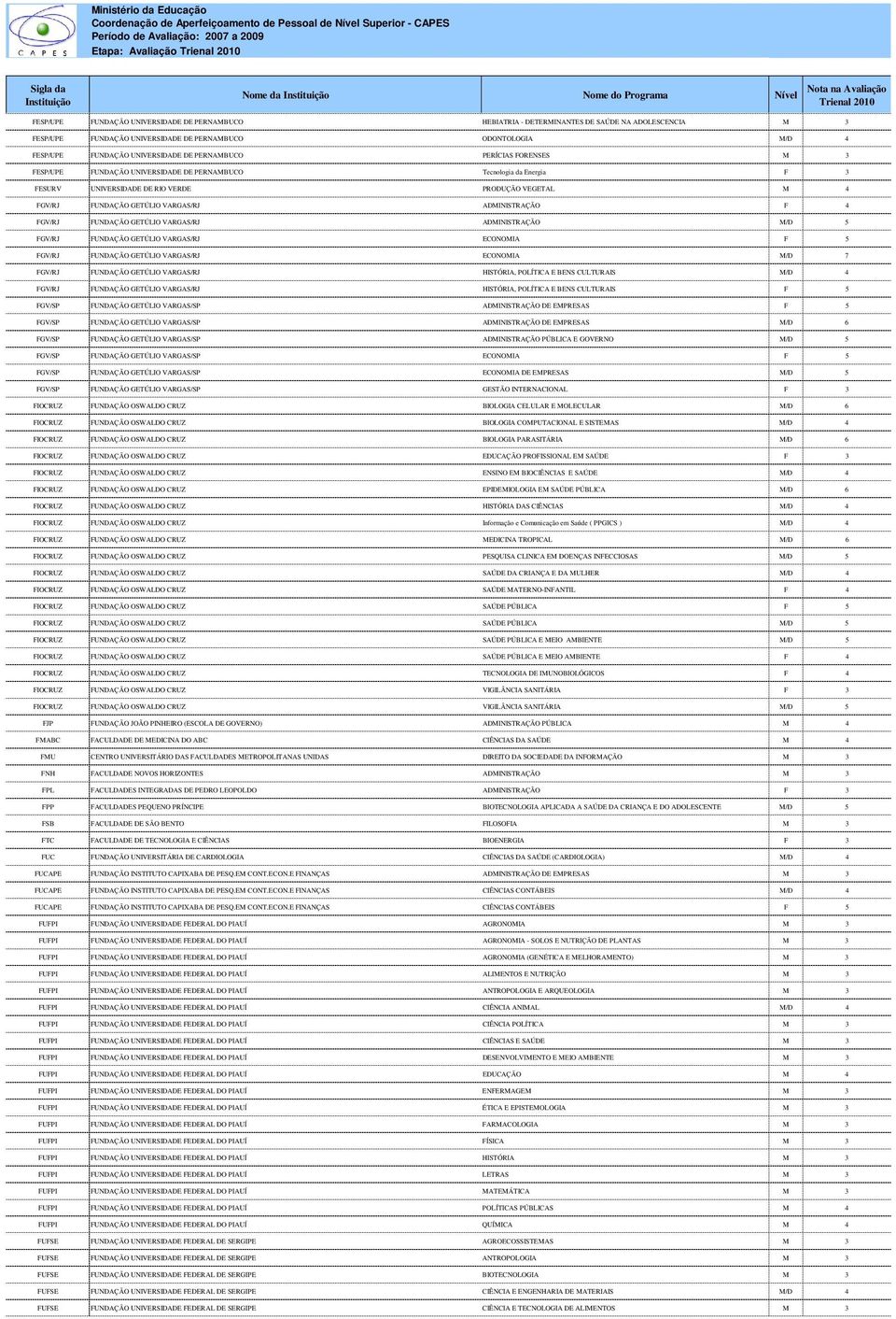 ODONTOLOGIA M/D 4 FESP/UPE FUNDAÇÃO UNIVERSIDADE DE PERNAMBUCO PERÍCIAS FORENSES M 3 FESP/UPE FUNDAÇÃO UNIVERSIDADE DE PERNAMBUCO Tecnologia da Energia F 3 FESURV UNIVERSIDADE DE RIO VERDE PRODUÇÃO