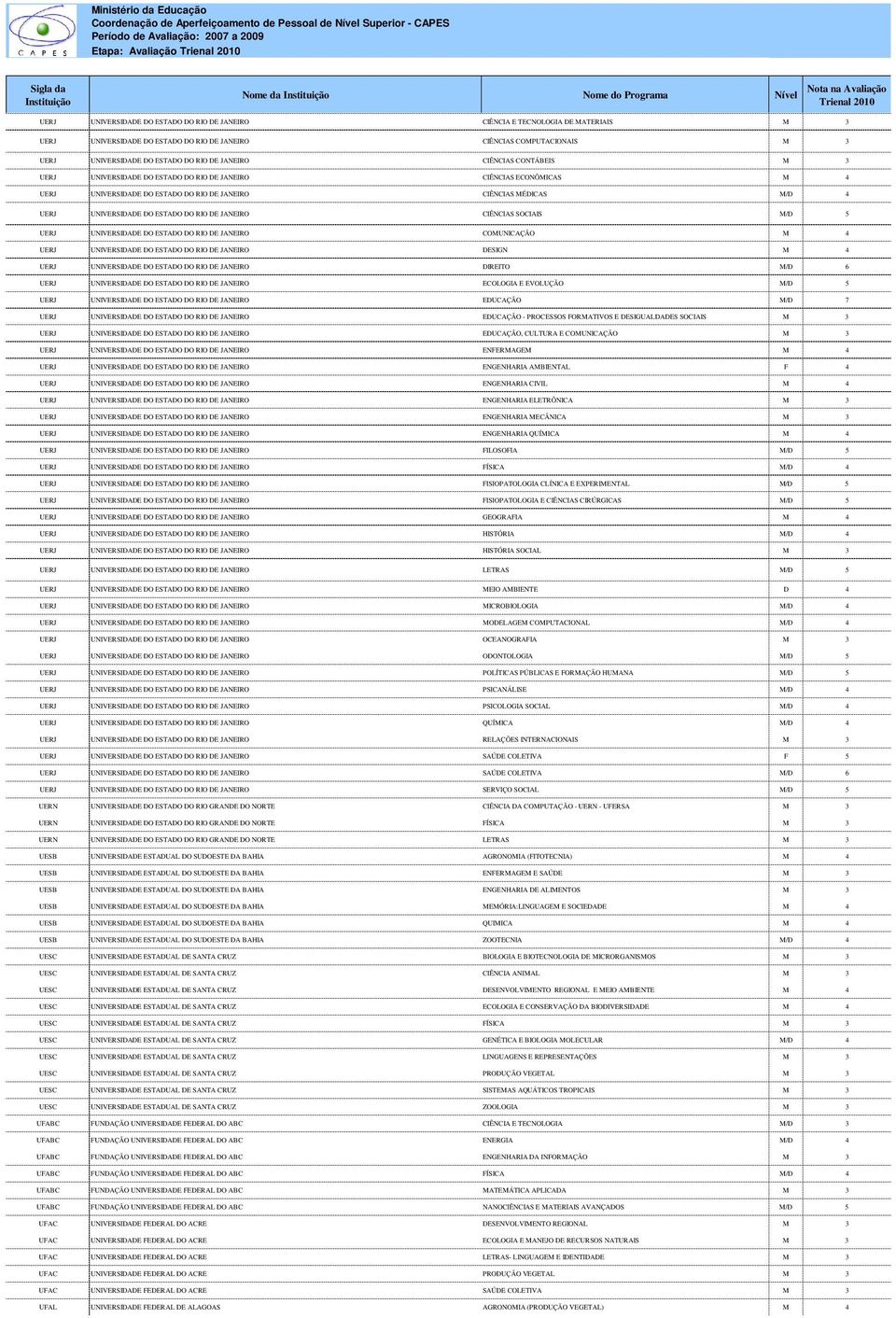 COMPUTACIONAIS M 3 UERJ UNIVERSIDADE DO ESTADO DO RIO DE JANEIRO CIÊNCIAS CONTÁBEIS M 3 UERJ UNIVERSIDADE DO ESTADO DO RIO DE JANEIRO CIÊNCIAS ECONÔMICAS M 4 UERJ UNIVERSIDADE DO ESTADO DO RIO DE