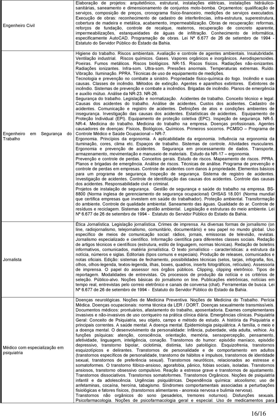 Execução de obras: reconhecimento de cadastro de interferências, infra-estrutura, superestrutura, cobertura de madeira e metálica, acabamento, impermeabilização.