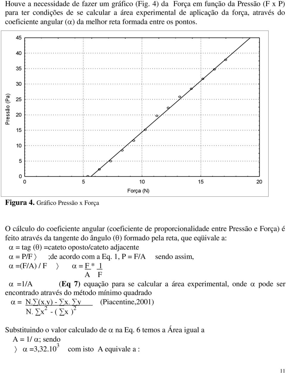 Pressão (Pa) 45 40 35 30 25 20 15 10 5 4 3,5 3 2,5 2 1,5 1 0,5 0 Força x Pressão 0 5 10 15 20 Força (N) 0 0 5 10 15 20 Força (N) Figura 4.
