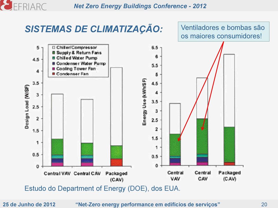 Estudo do Department of Energy (DOE), dos EUA.