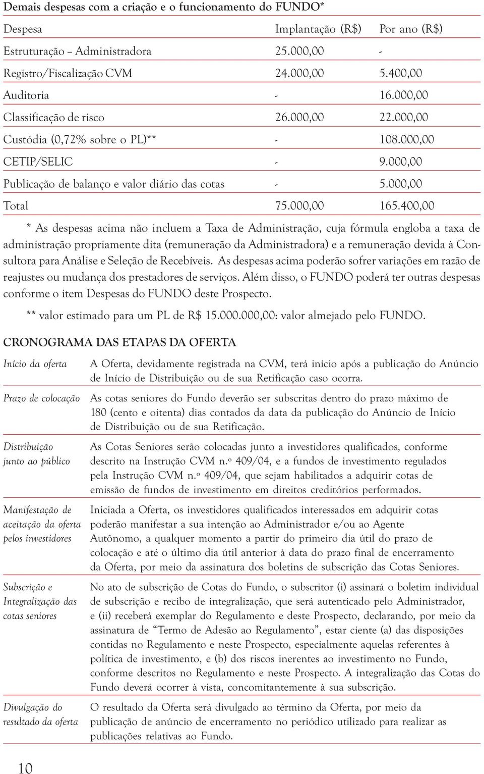 400,00 * As despesas acima não incluem a Taxa de Administração, cuja fórmula engloba a taxa de administração propriamente dita (remuneração da Administradora) e a remuneração devida à Consultora para