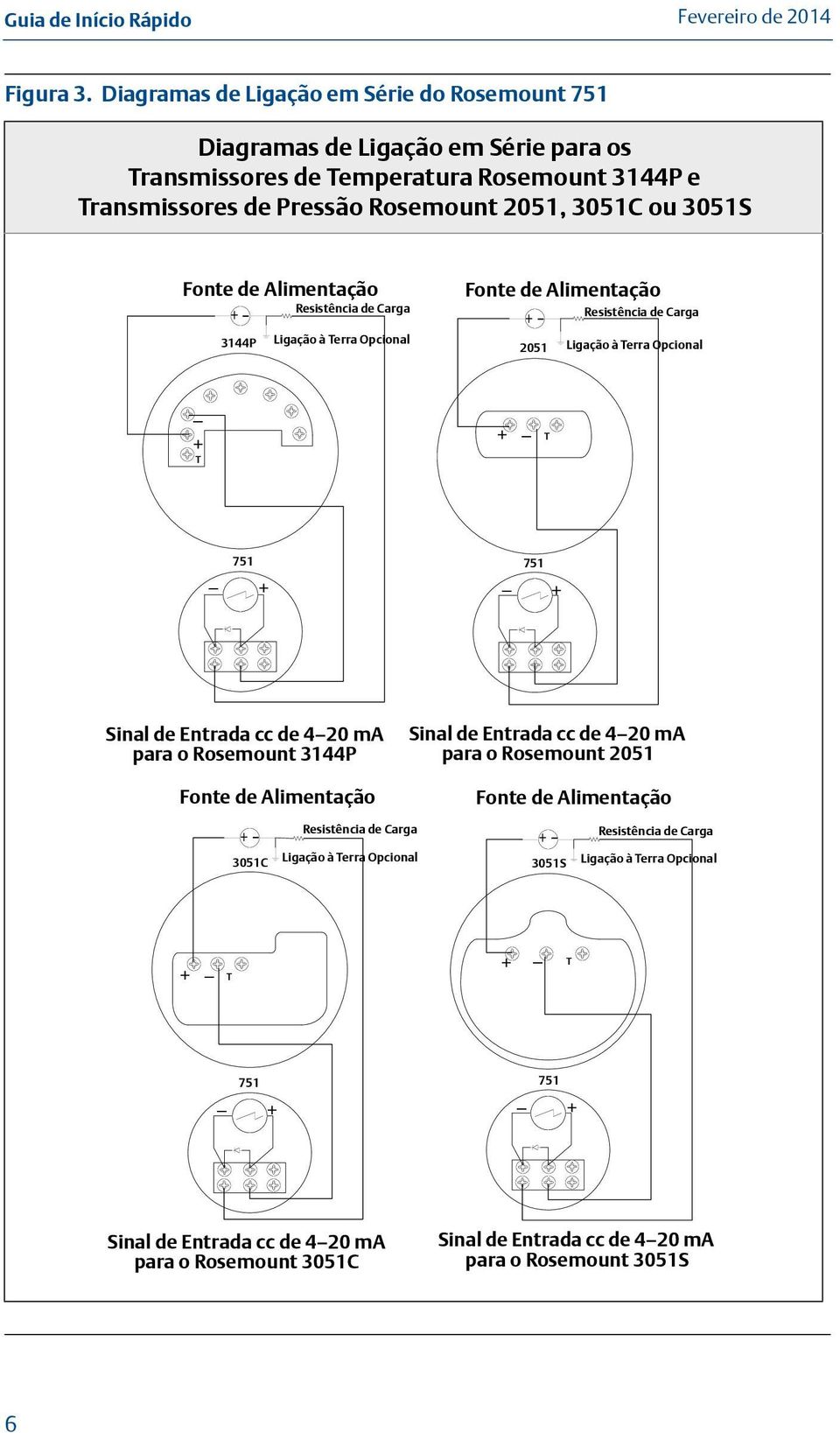 Fonte de Alimentação Resistência de Carga 3144P Ligação à Terra Opcional Fonte de Alimentação Resistência de Carga 2051 Ligação à Terra Opcional T T 751 751 Sinal de Entrada cc de 4 20 ma