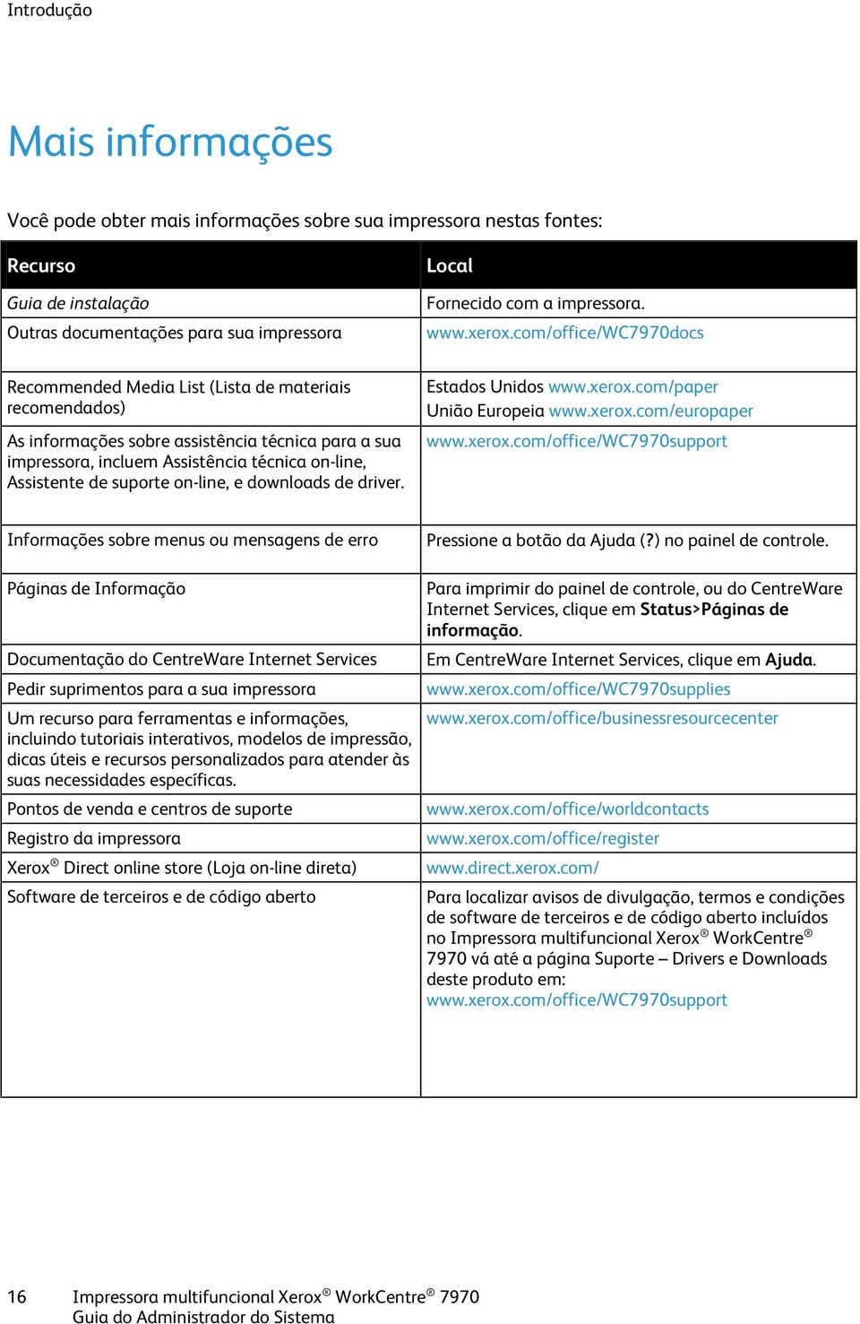 com/office/wc7970docs Recommended Media List (Lista de materiais recomendados) As informações sobre assistência técnica para a sua impressora, incluem Assistência técnica on-line, Assistente de