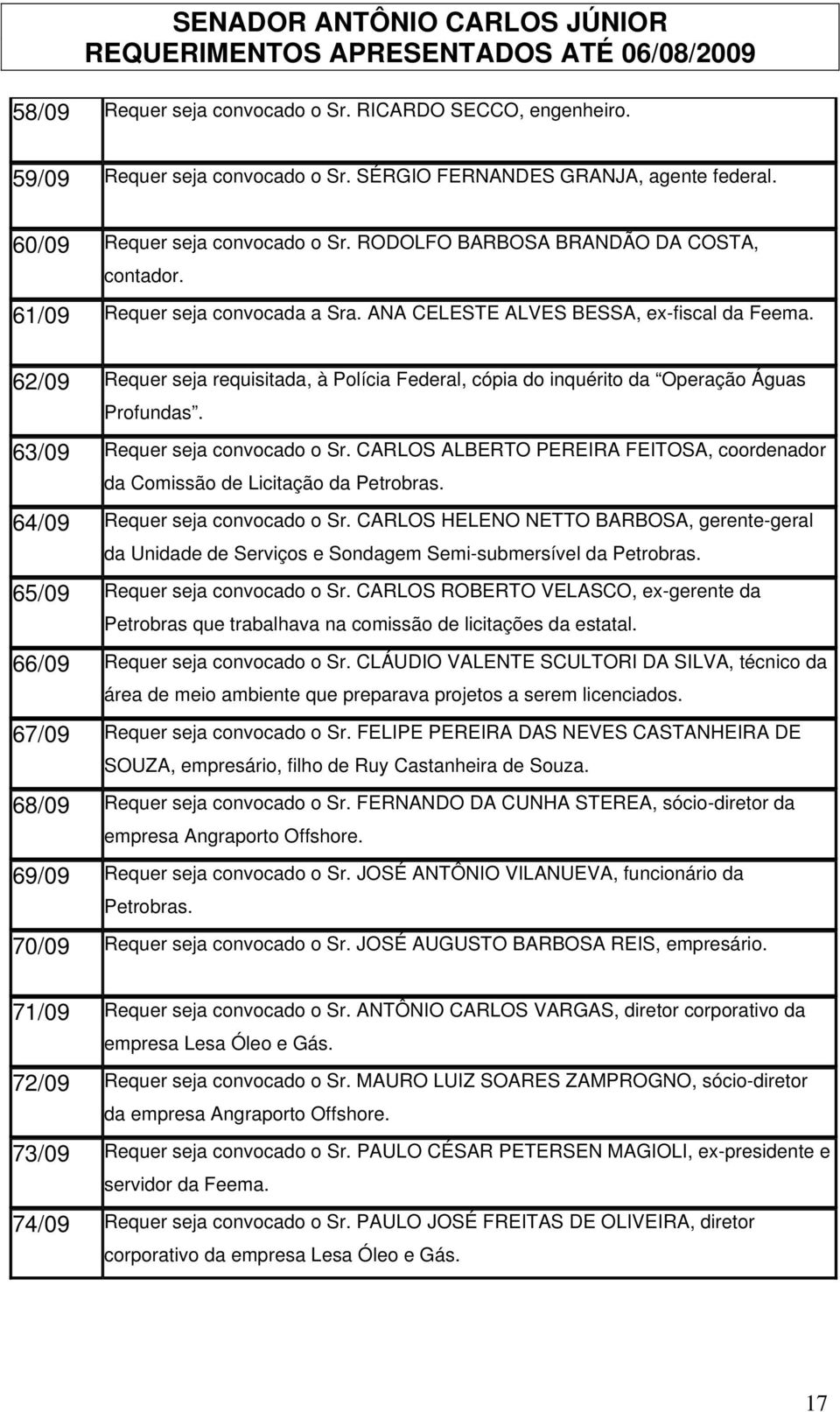 62/09 Requer seja requisitada, à Polícia Federal, cópia do inquérito da Operação Águas Profundas. 63/09 Requer seja convocado o Sr.