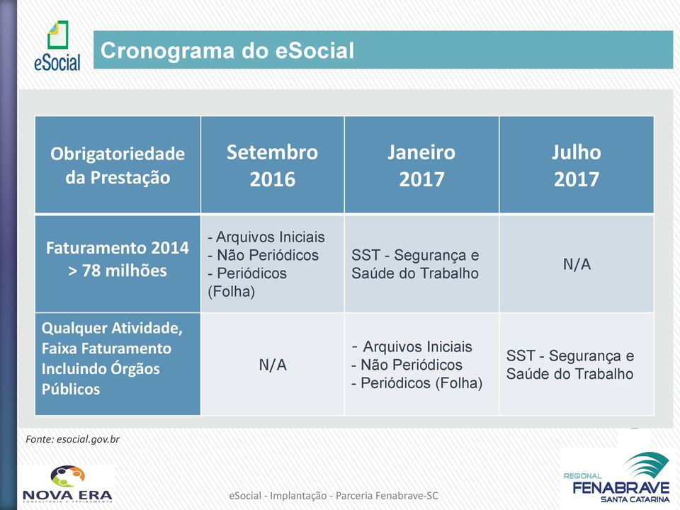 Segurança e Saúde do Trabalho N/A Qualquer Atividade, Faixa Faturamento Incluindo Órgãos Públicos