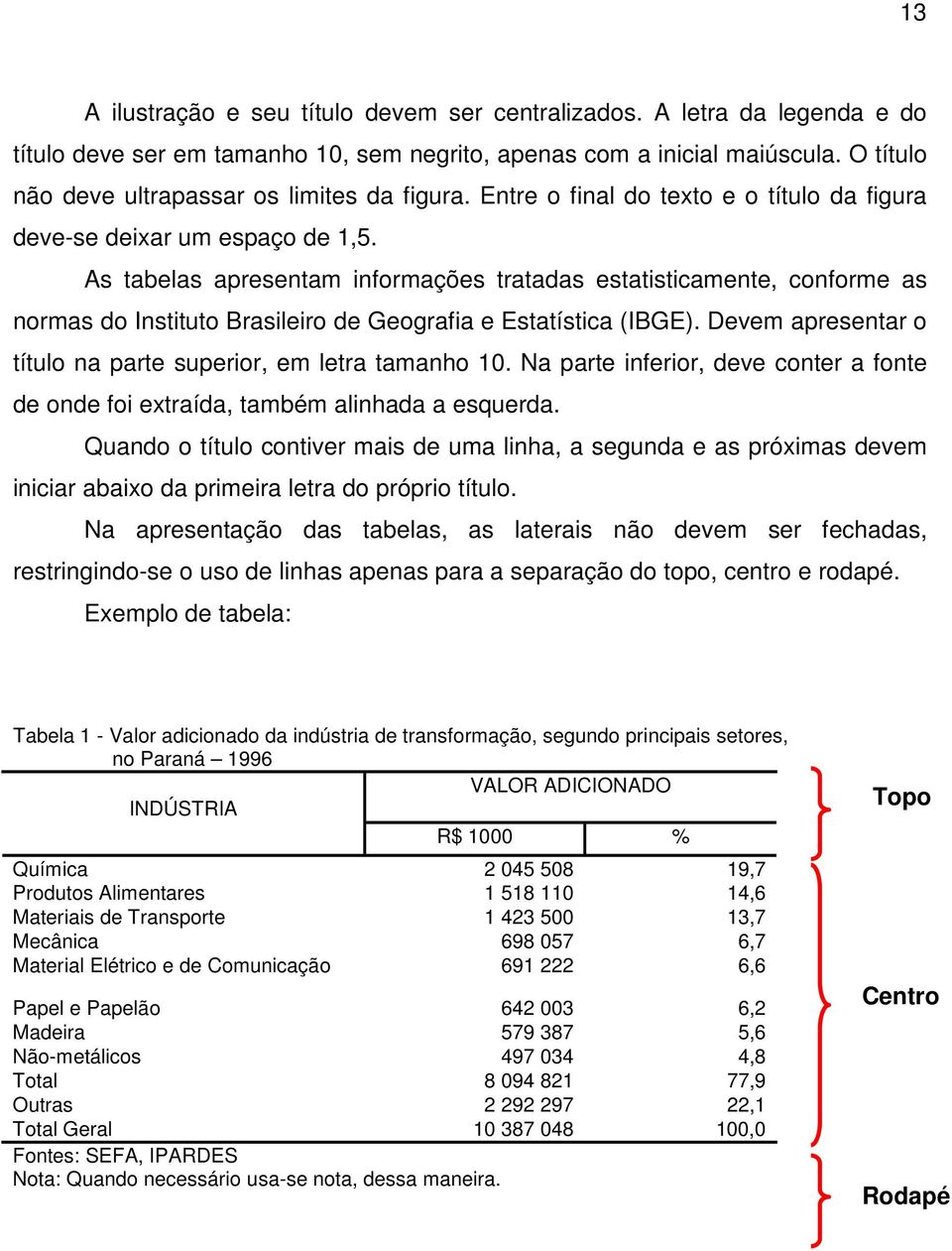 As tabelas apresentam informações tratadas estatisticamente, conforme as normas do Instituto Brasileiro de Geografia e Estatística (IBGE).