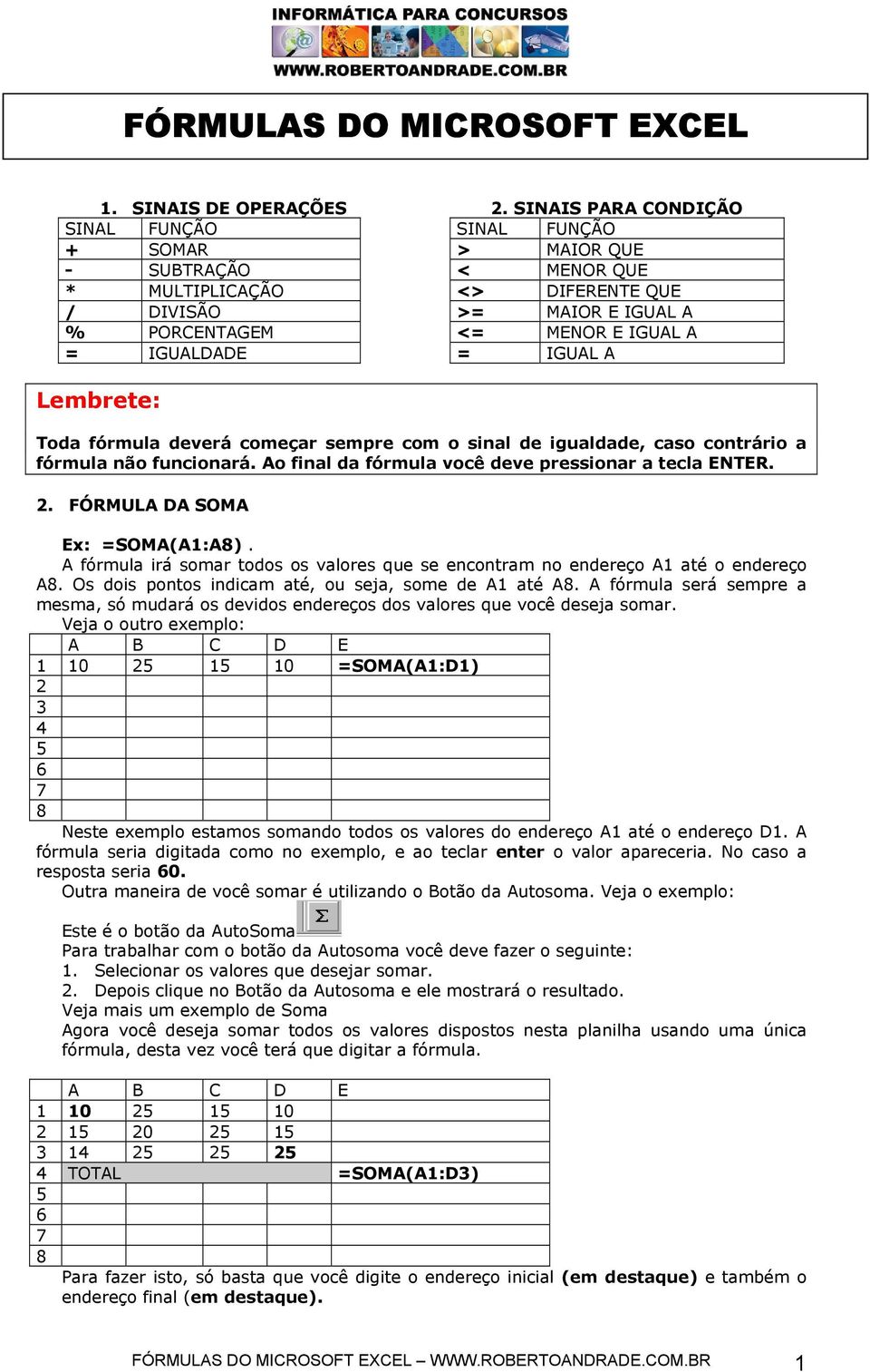 IGUAL A Lembrete: Toda fórmula deverá começar sempre com o sinal de igualdade, caso contrário a fórmula não funcionará. Ao final da fórmula você deve pressionar a tecla ENTER. 2.