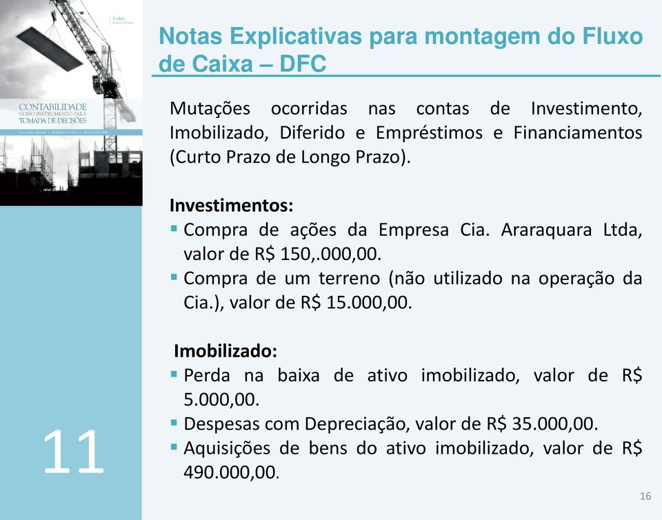 Araraquara Ltda, valor de R$ 150,.000,00. Compra de um terreno (não utilizado na operação da Cia.), valor de R$ 15.000,00. Imobilizado: Perda na baixa de ativo imobilizado, valor de R$ 5.