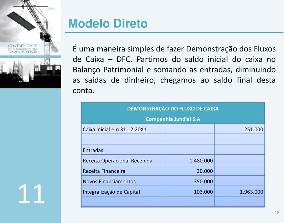 chegamos ao saldo final desta conta. DEMONSTRAÇÃO DO FLUXO DE CAIXA Companhia Jundiaí S.A Caixa inicial em 31.12.