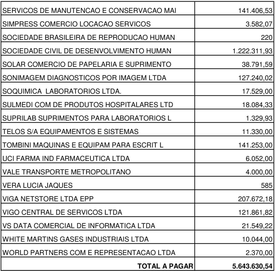 084,33 SUPRILAB SUPRIMENTOS PARA LABORATORIOS L 1.329,93 TELOS S/A EQUIPAMENTOS E SISTEMAS 11.330,00 TOMBINI MAQUINAS E EQUIPAM PARA ESCRIT L 141.253,00 UCI FARMA IND FARMACEUTICA LTDA 6.