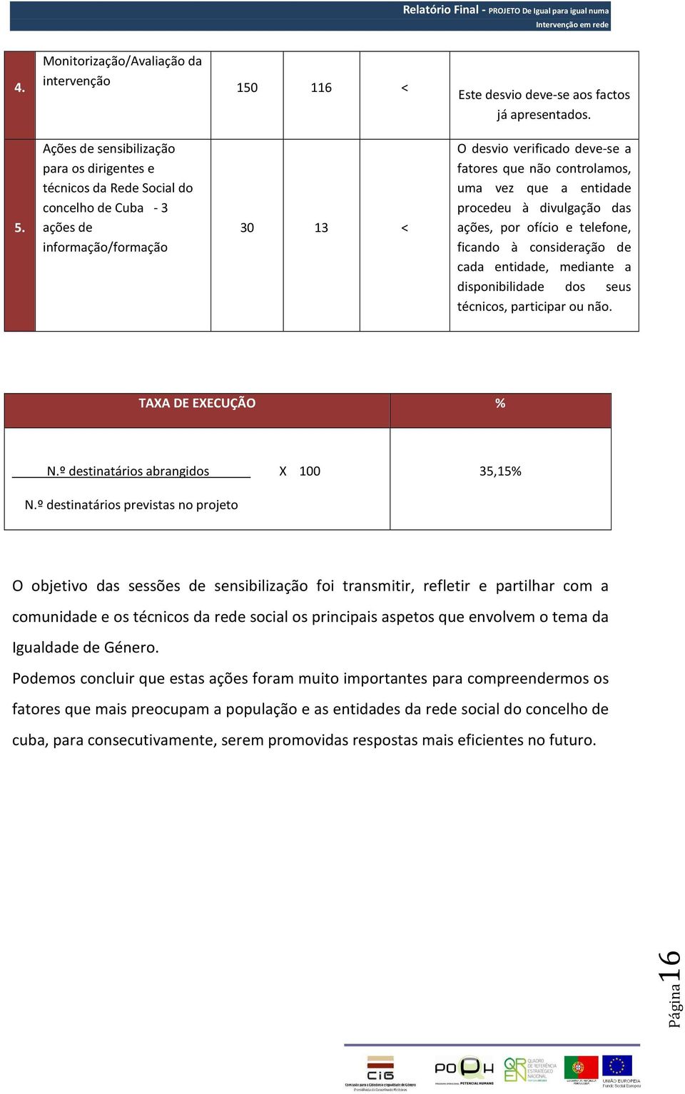 que a entidade procedeu à divulgação das ações, por ofício e telefone, ficando à consideração de cada entidade, mediante a disponibilidade dos seus técnicos, participar ou não. TAXA DE EXECUÇÃO % N.