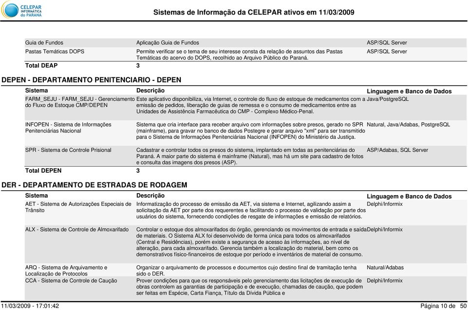 3 ASP/SQL Server FARM_SEJU - FARM_SEJU - Gerenciamento Este aplicativo disponibiliza, via Internet, o controle do fluxo de estoque de medicamentos com a do Fluxo de Estoque CMP/DEPEN emissão de