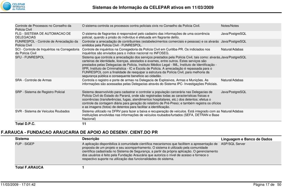 Notes/Notes O sistema de flagrantes é responsável pelo cadastro das informações de uma ocorrência policial, quando a prisão do indivíduo é efetuada em flagrante delito.