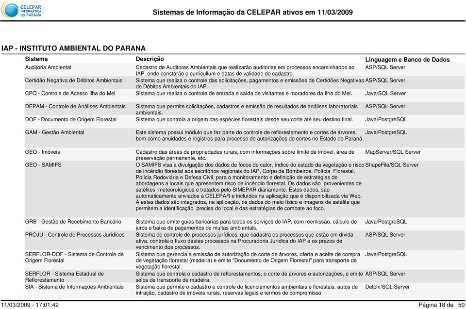 Certidão Negativa de Débitos Ambientais que realiza o controle das solicitações, pagamentos e emissões de Certidões Negativas ASP/SQL Server de Débitos Ambientais do IAP.