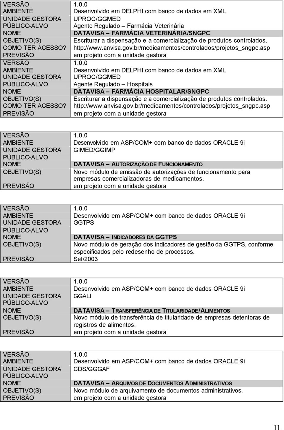 asp em projeto com a unidade gestora Desenvolvido em DELPHI com banco de dados em XML UNIDADE GESTORA UPROC/GGMED Agente Regulado Hospitais DATAVISA FARMÁCIA HOSPITALAR/SNGPC OBJETIVO(S) Escriturar a