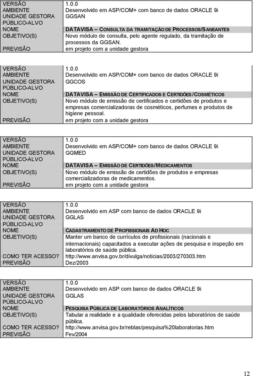 comercializadoras de cosméticos, perfumes e produtos de higiene pessoal.