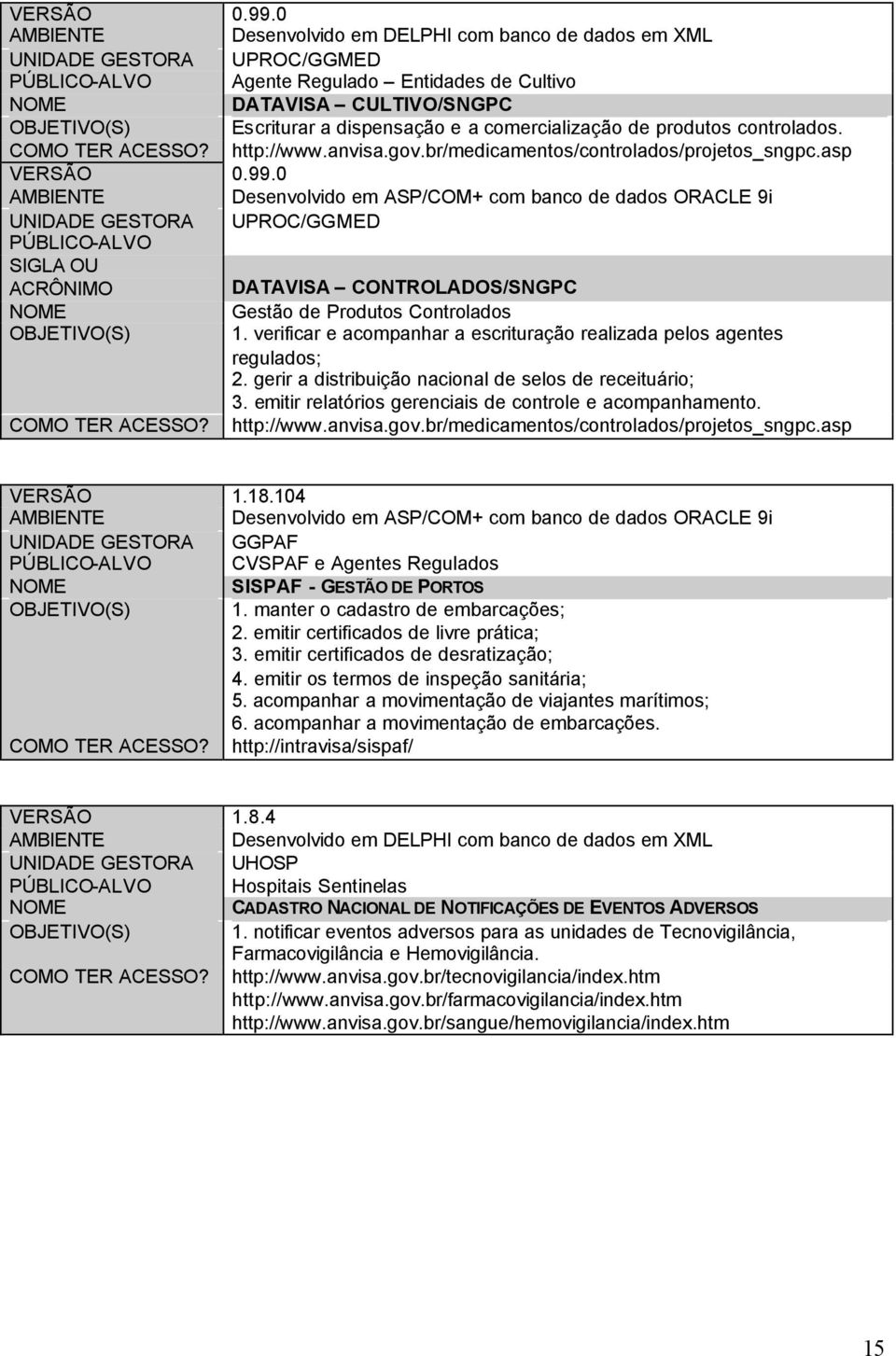 produtos controlados. COMO TER ACESSO? http://www.anvisa.gov.br/medicamentos/controlados/projetos_sngpc.