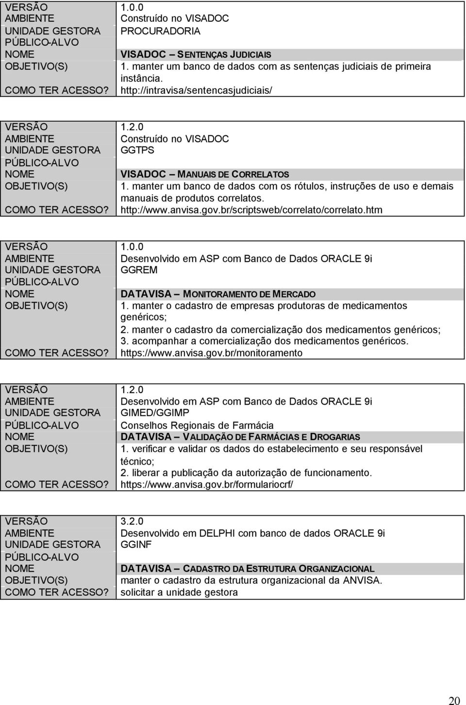 manter um banco de dados com os rótulos, instruções de uso e demais manuais de produtos correlatos. COMO TER ACESSO? http://www.anvisa.gov.br/scriptsweb/correlato/correlato.