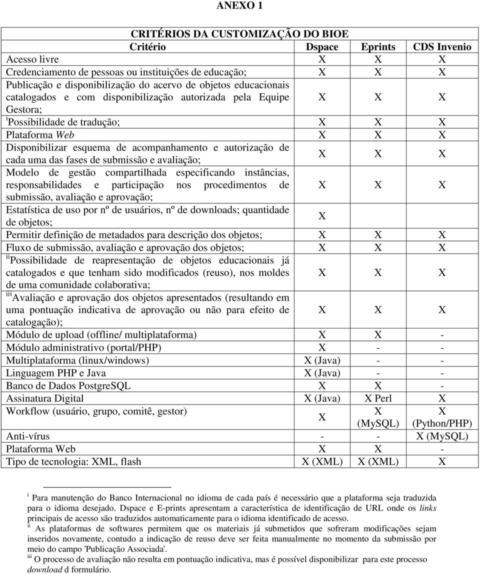 autorização de cada uma das fases de submissão e avaliação; X X X Modelo de gestão compartilhada especificando instâncias, responsabilidades e participação nos procedimentos de X X X submissão,