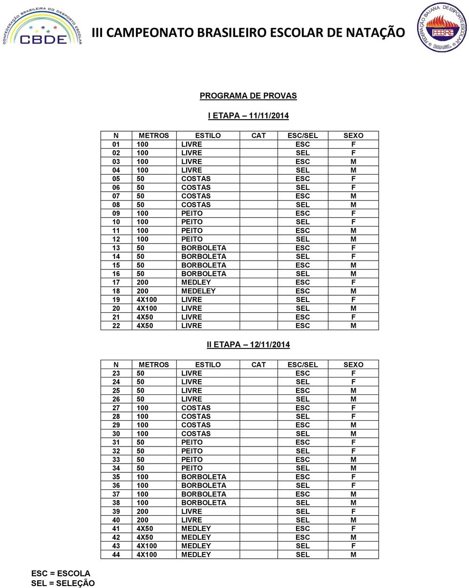 MEDLEY ESC F 18 200 MEDELEY ESC M 19 4X100 LIVRE SEL F 20 4X100 LIVRE SEL M 21 4X50 LIVRE ESC F 22 4X50 LIVRE ESC M II ETAPA 12/11/2014 ESC = ESCOLA SEL = SELEÇÃO N METROS ESTILO CAT ESC/SEL SEXO 23